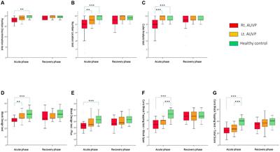 Visuospatial cognition in acute unilateral peripheral vestibulopathy